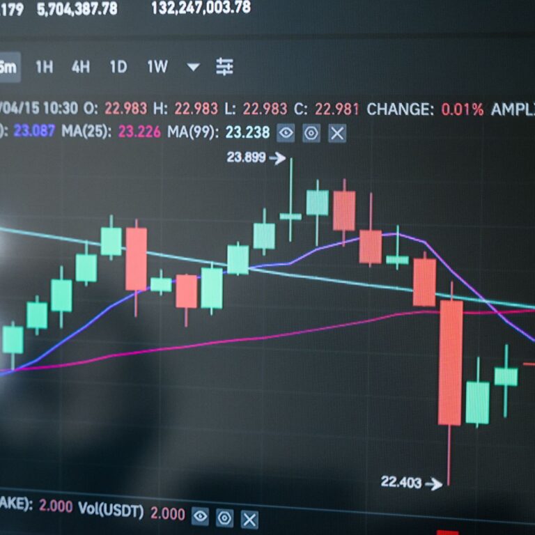 India's Growth Prospects Amidst Global Uncertainty